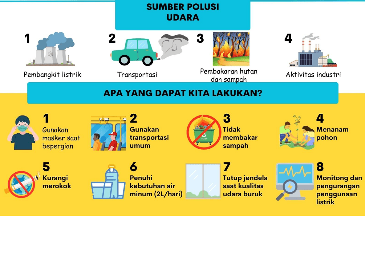 Info HSE - 26 : Polusi Udara 